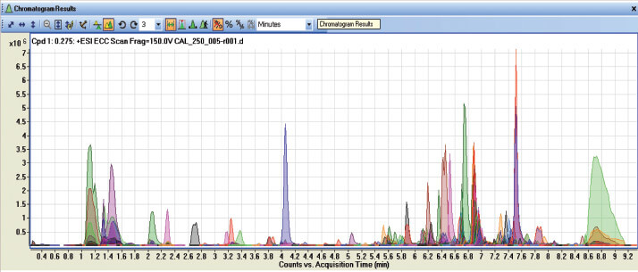 Fig 4: The computer processed analysis