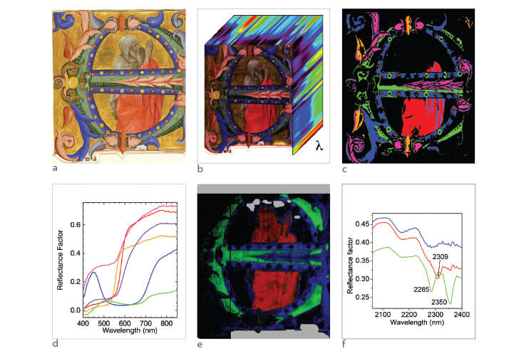 Graphics of the scans