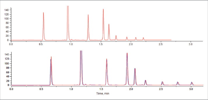 Separation of alkylphenones in constant pressure mode and constant flow mode