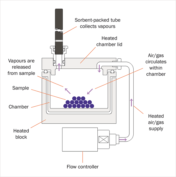 Figure 1: Schematic showing operation of an individual microchamber