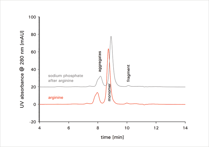 Fig2 Tosoh App Note 0813